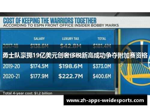 勇士队豪掷19亿美元创奢侈税新高成功争夺附加赛资格